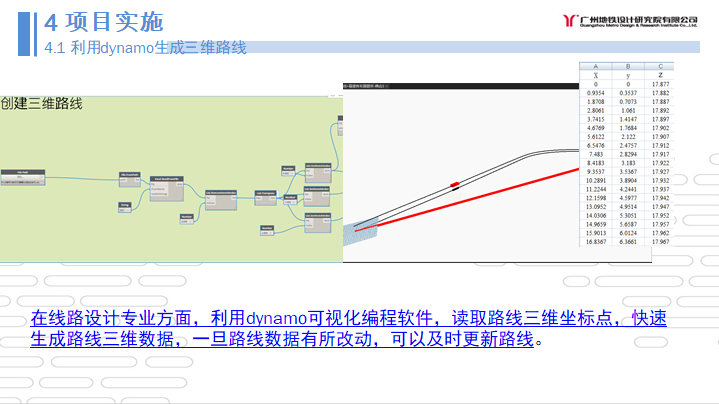 [广东]BIM技术在轨道交通项目中的应用_2