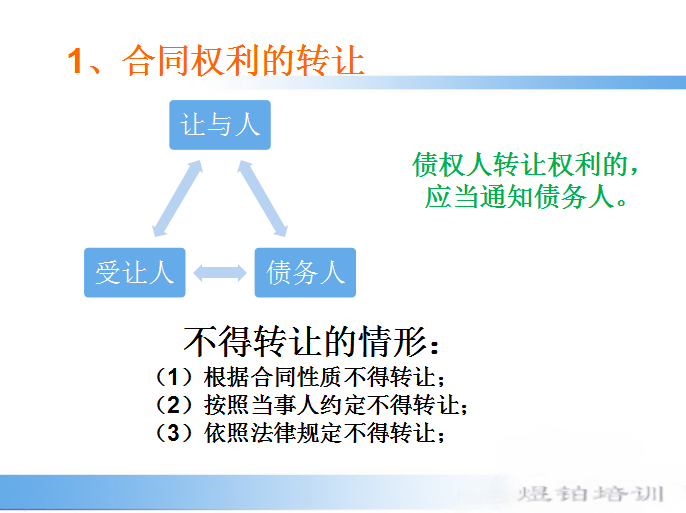 建筑工程招投标与合同管理基础知识浅解-合同权利的转让