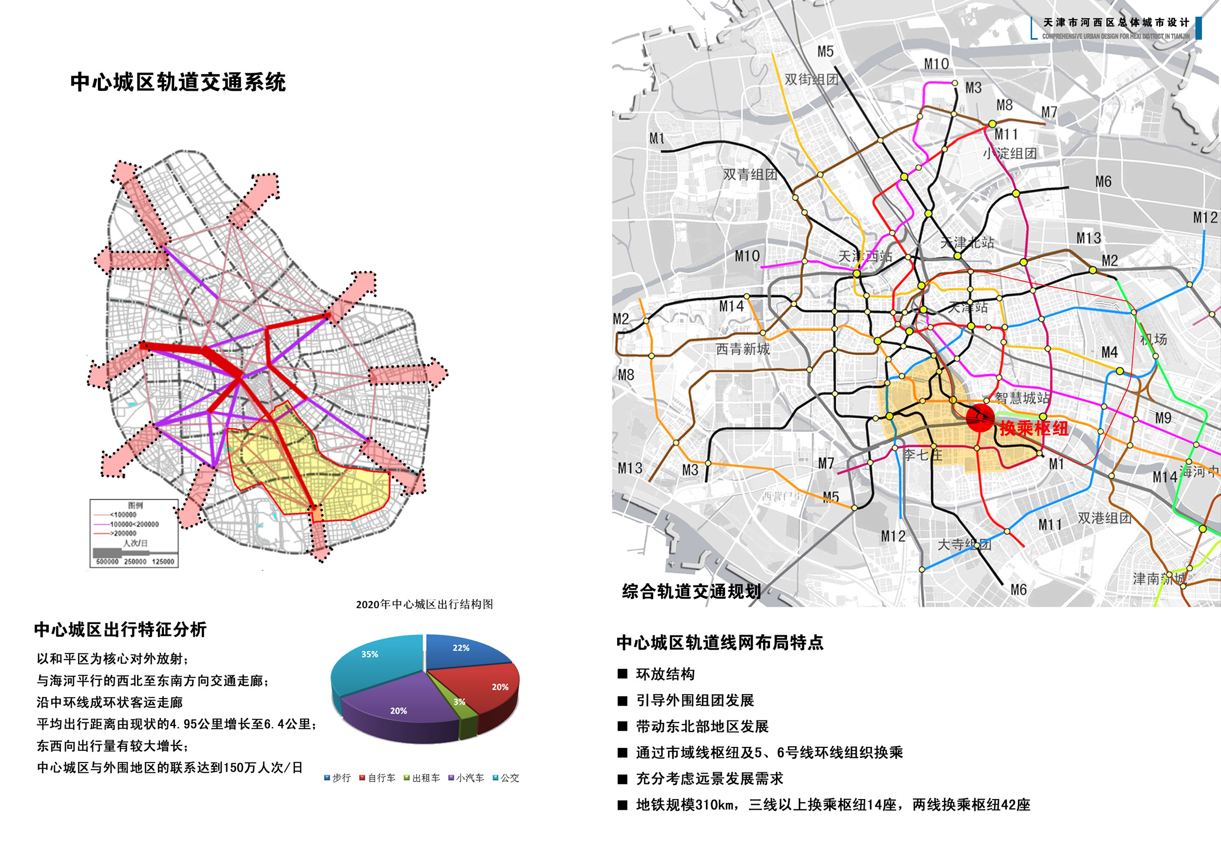 [天津]河西区总体城市设计方案文本