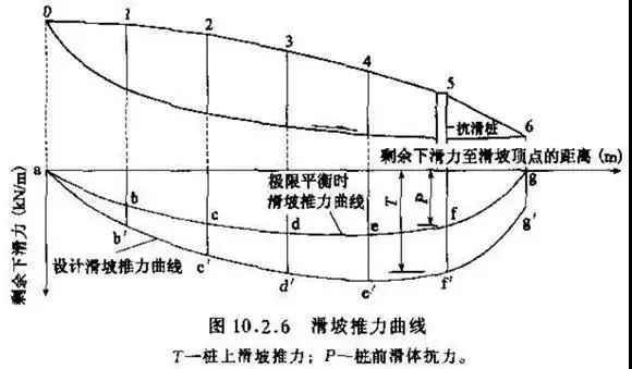 [科普百科]公路高边坡支护措施大全_26