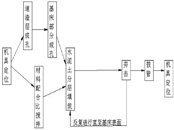 土挤密桩资料下载-铁路扩能改造工程水泥土挤密桩施工方案