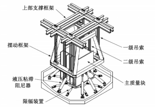 上海中心大厦结构抗风设计_4