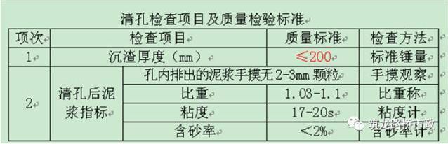 桥梁桩基施工超全解析，这下全明白了！_12