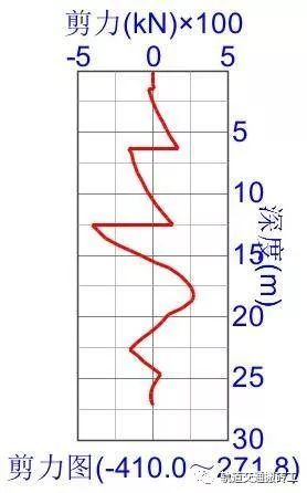 基坑围护结构——连续墙计算_42