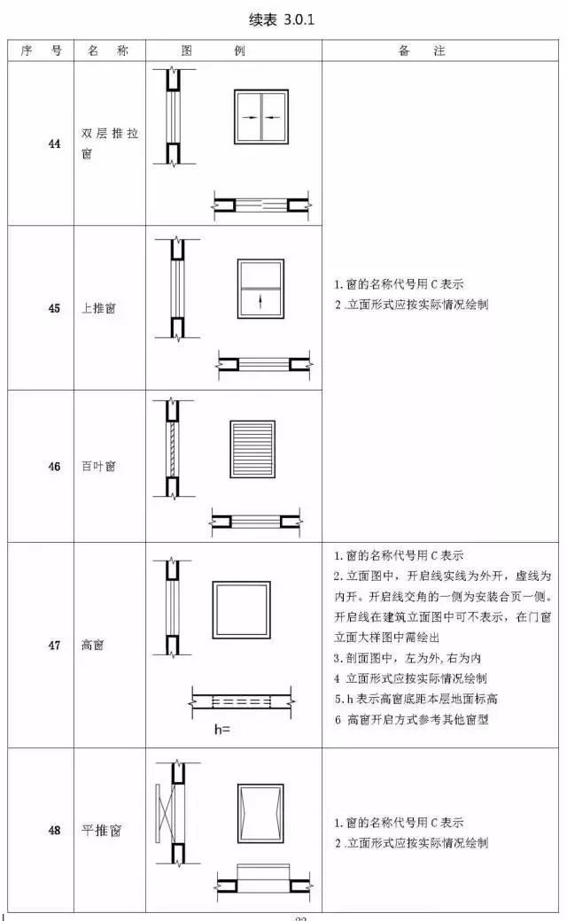 那些你不知道的施工图图例，再不看就晚了！_30