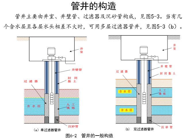 给排水管井知识汇总_3