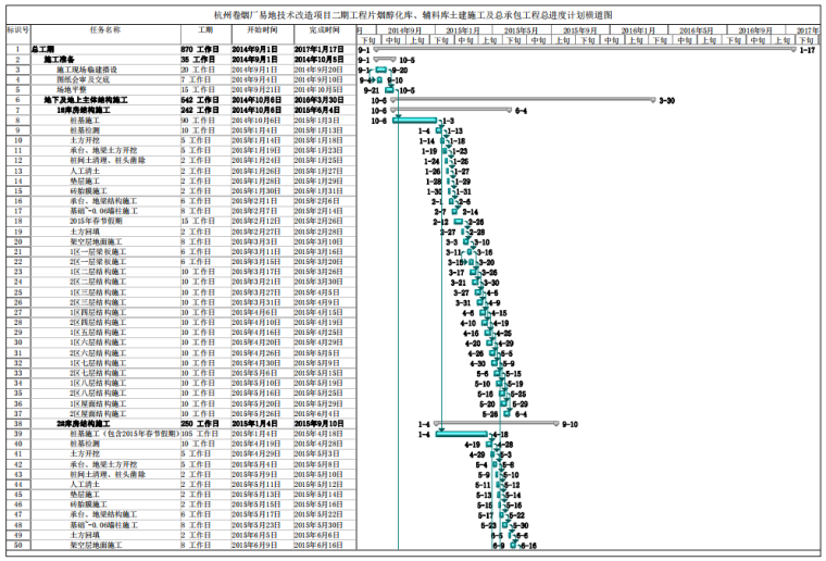 土建进度网络图资料下载-[杭州]厂房易地技术改造项目工程施工进度横道图（17页）