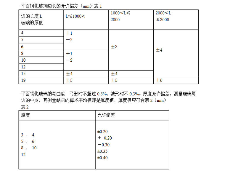 某物流加工区司法中心外檐幕墙工程施工方案（Word.72页）-尺寸允差