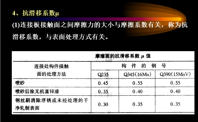 钢结构焊接应力与变形、螺栓连接-抗滑移系数