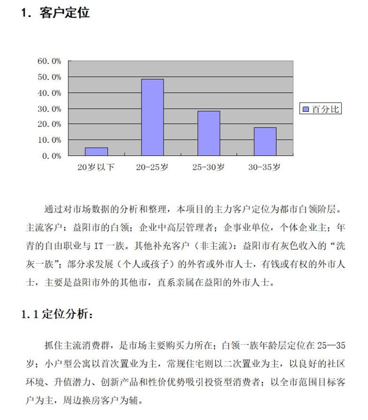 某房地产项目营销策划报告（共25页）-项目定位，