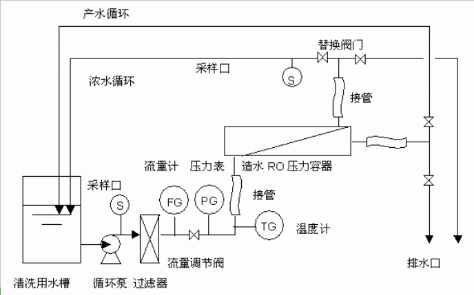 砌体隐患排查表资料下载-压缩空气管径对照表