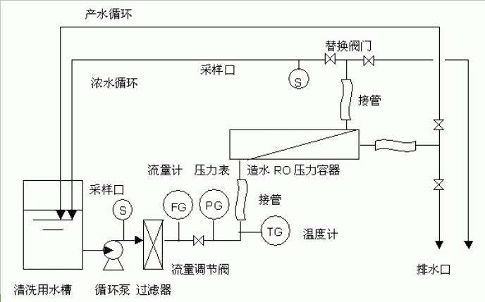 阴极保护测试表资料下载-压缩空气管径对照表