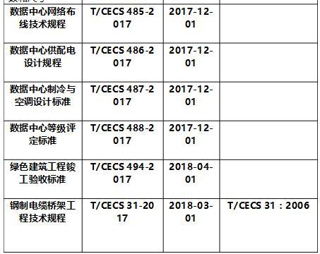 近期实施的电气标准一览-6.jpg