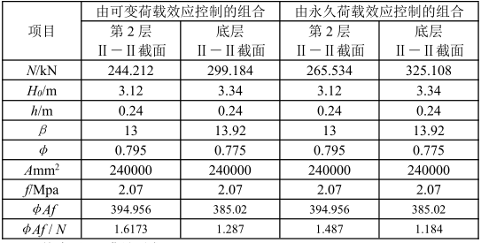 砌体结构设计范例-学校宿舍楼设计_3