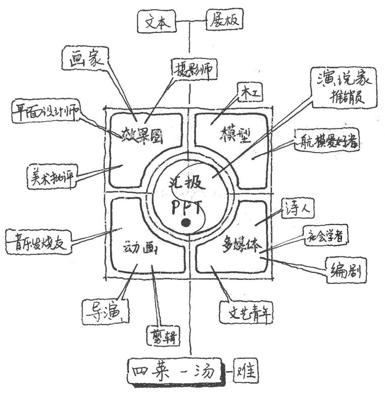 2018年第一个刷爆朋友圈的景观项目是怎样诞生的！_2