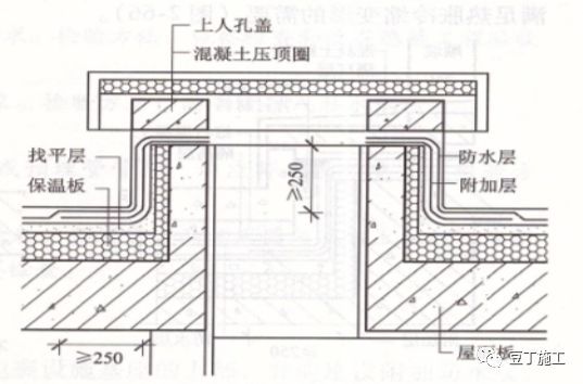 屋面细部做法及控制要点_33