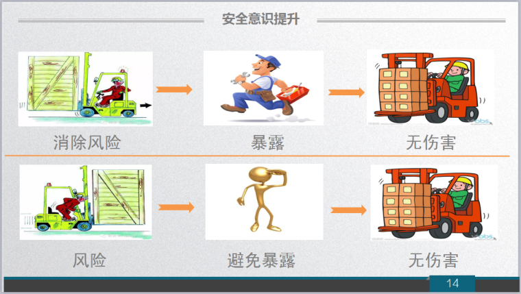 安全生产月安全培训课件（104页PPT，图文丰富）-安全意识