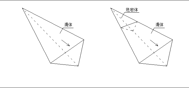 四川雅安至泸沽高速公路陡坡桥梁的斜坡稳定性评价和处治思路_2