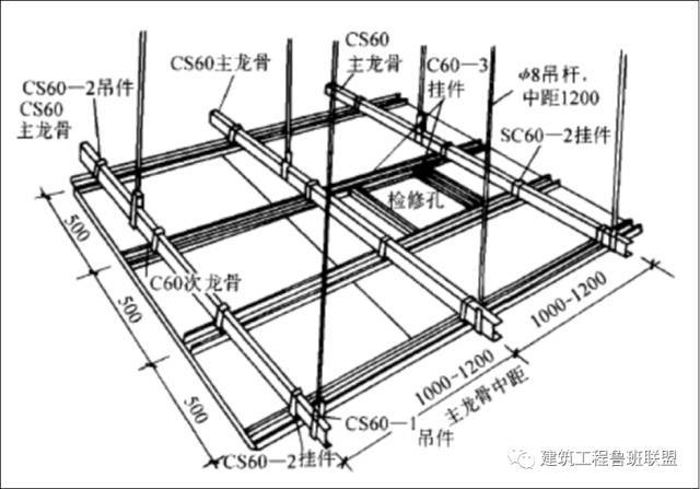 轻钢龙骨结构图资料下载-实例解读轻钢龙骨吊顶安装工艺，学到了！