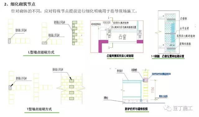 砌筑、抹灰这样控制尺寸，施工质量有了明显提高！_2