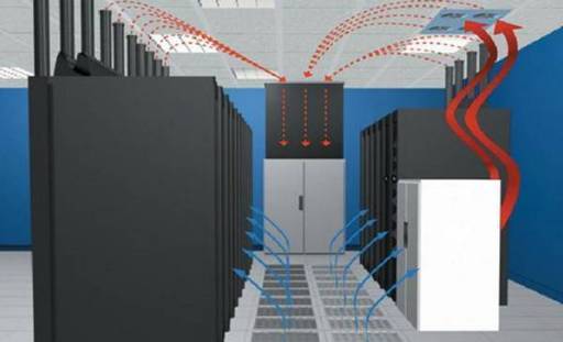 机房空调冷量资料下载-IDC机房空调系统气流组织常见种类分析