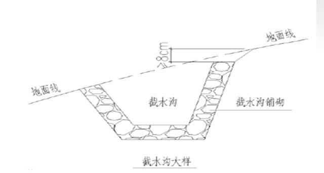 公路路基施工工艺很简单，但是要做到标准化施工就没那么简单了！_54