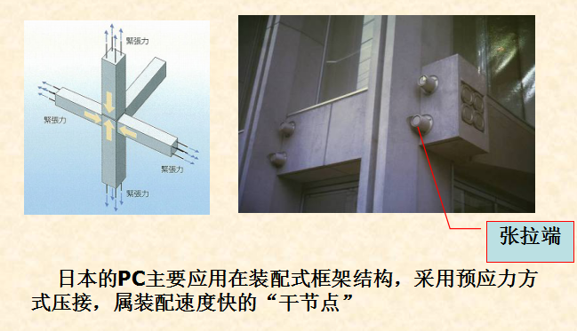 [华南理工]建筑工业化与新型装配式结构施工（共252页）-装配式框架结构