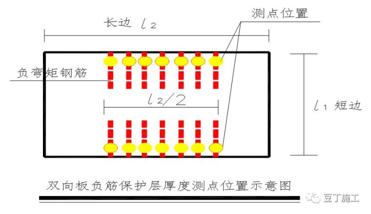 不破坏建筑混凝土构件情况下，如何检测钢筋保护层厚度？_5