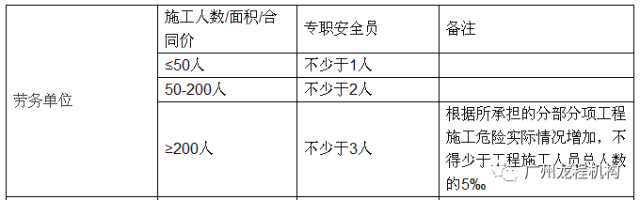 做好这22项管理、制度，分包队伍安全施工全掌控！_7