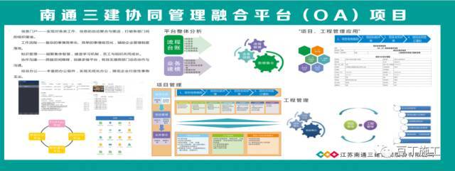 这个标准化、信息化、精细化三化融合的优秀工地做法，值得借签！_55