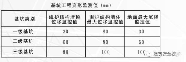 基坑工程安全手册︱来之不易_22