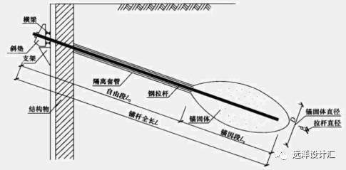 杜绝工地坍塌，先学学人家这样做基坑支护_21