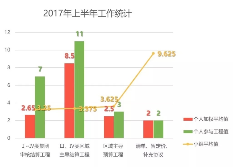 1000天，一个管培生到优秀机电造价人，如何炼就？-123.webp.jpg