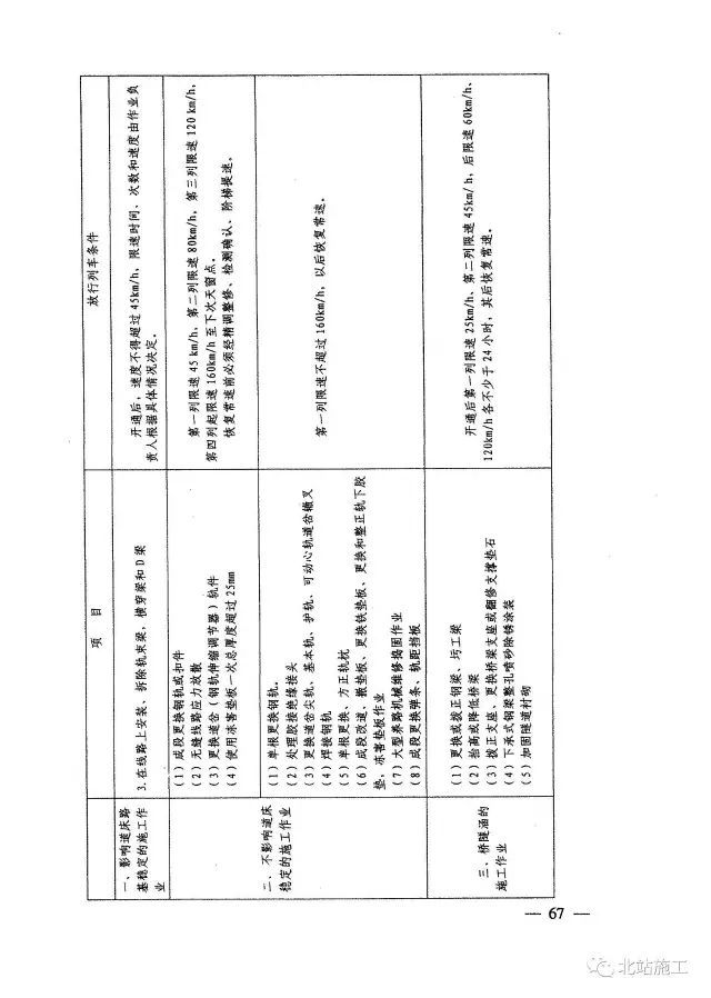 铁路营业线施工安全管理办法（铁运[2012]280号）_66