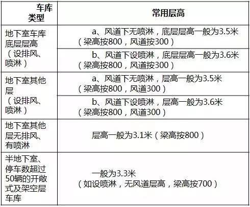 地下车库控制造价,降低成本的分析研究!!_6