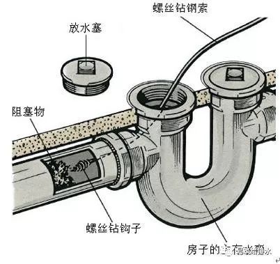 简述建筑给排水系统_8