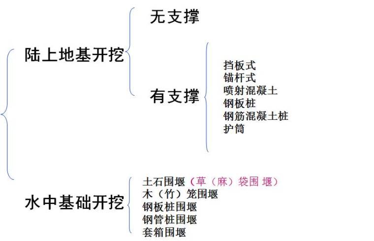 终于搞懂桥梁扩大基础各个施工细节，整理的太不容易了！_13