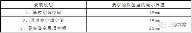 暖通空调常用管道的保温厚度_9