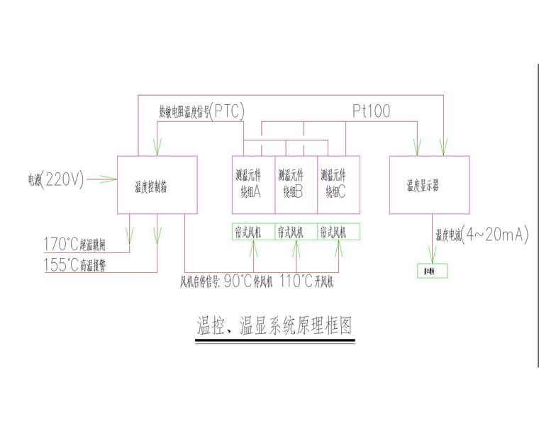 [长兴]商务楼电气施工图-温控、温显系统原理框