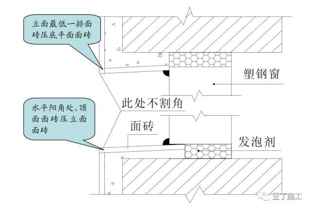 错误施工做法大汇总，杜绝这些，你们的施工质量才能真正提升_9