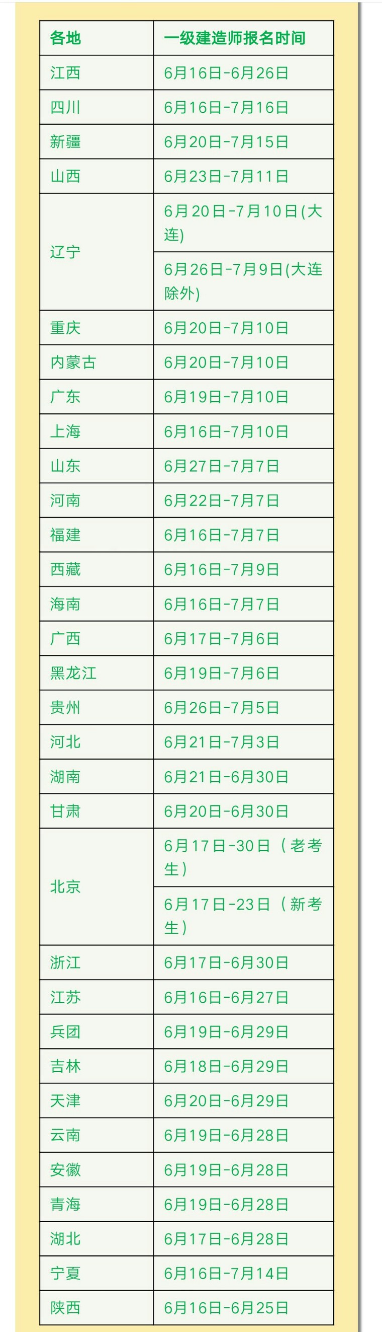 各省一建报名正式开始！！点击了解一建报名流程、考试培训...-1