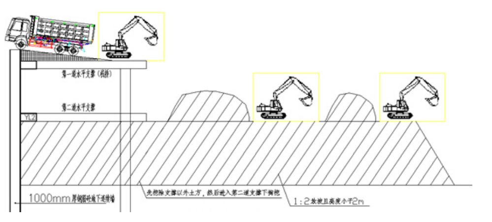 作业条件是利用栈桥出土,坑内土方按次序开挖分层,退台,接力;将土传至