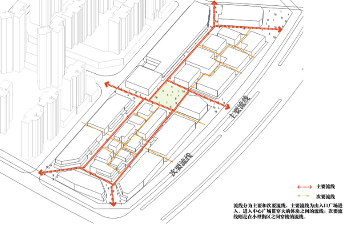 [福建]仙游凯天城S1地块规划设计方案文本-一层流线分析