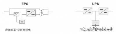 eps应急照明电源图集资料下载-UPS电源和EPS电源的区别及应用范围