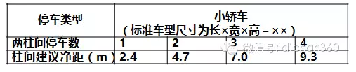 万科积淀30年的施工图技术措施-点击查看大图