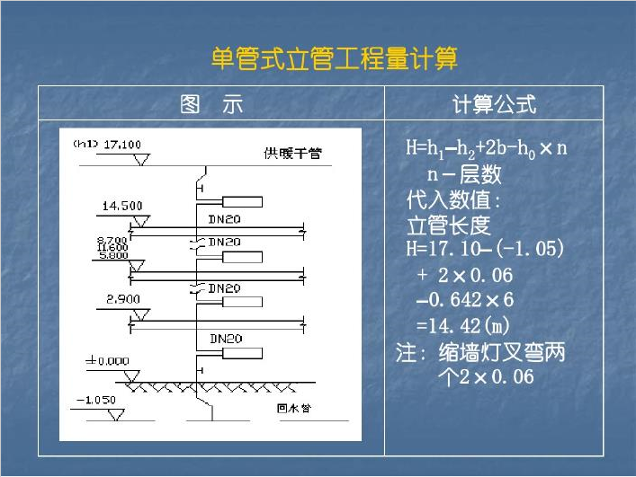 给排水、采暖、燃气工程计价及案例PPT讲义-案例