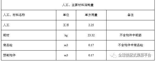 装配式建筑推广的重点 !!造价成本_4