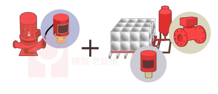 火灾自动报警系统作用资料下载-自喷系统是如何实现操作与控制？