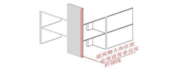 知名地产施工标准作法系列之——工程测量与放线_4