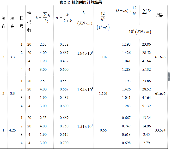 某大学学生宿舍楼毕业设计资料下载-框架学生宿舍楼毕业设计